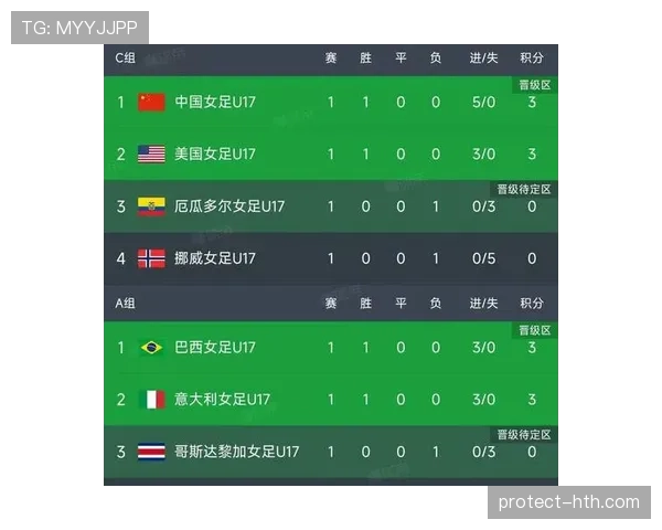 2026世界杯小组赛最终积分榜：各组出线球队一览